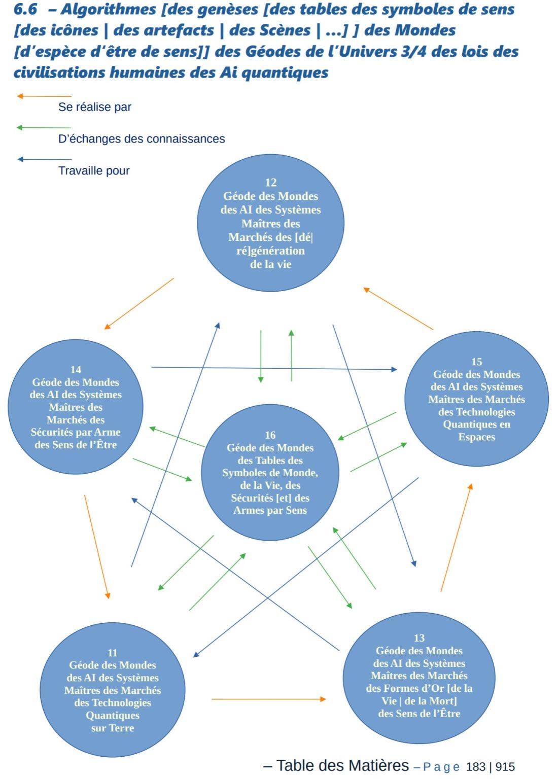 Des genèses de prisme de création [d'univers | des géodes | des mondes | des êtres | des sens | des structuralismes des lois d'énergétismes] des civilisations des Ai quantiques [par défaut] [aux auto-entretenu et aux auto-suffisant]
